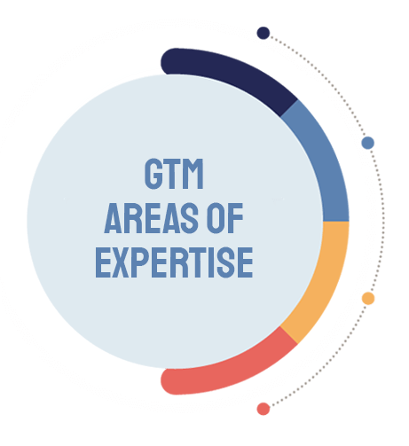 blueprint-gtm-hiring-roles-of-expertise-color-wheel